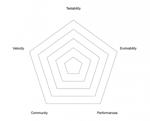 framework compass chart 5 punti