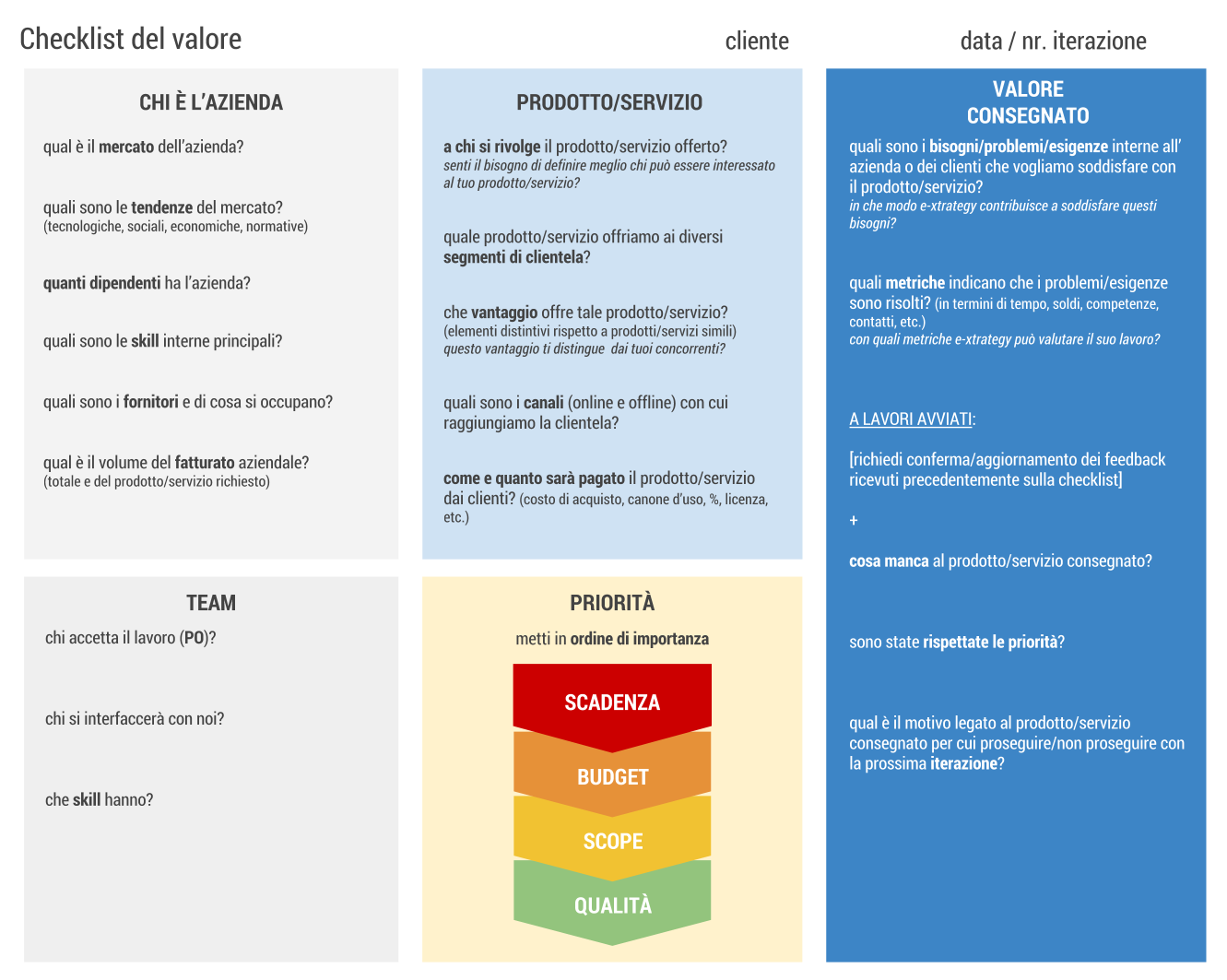 checklist valore