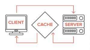 symfony cache component