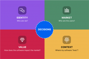 Decision Landscape