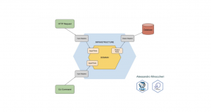 symfony hexagonal architecture