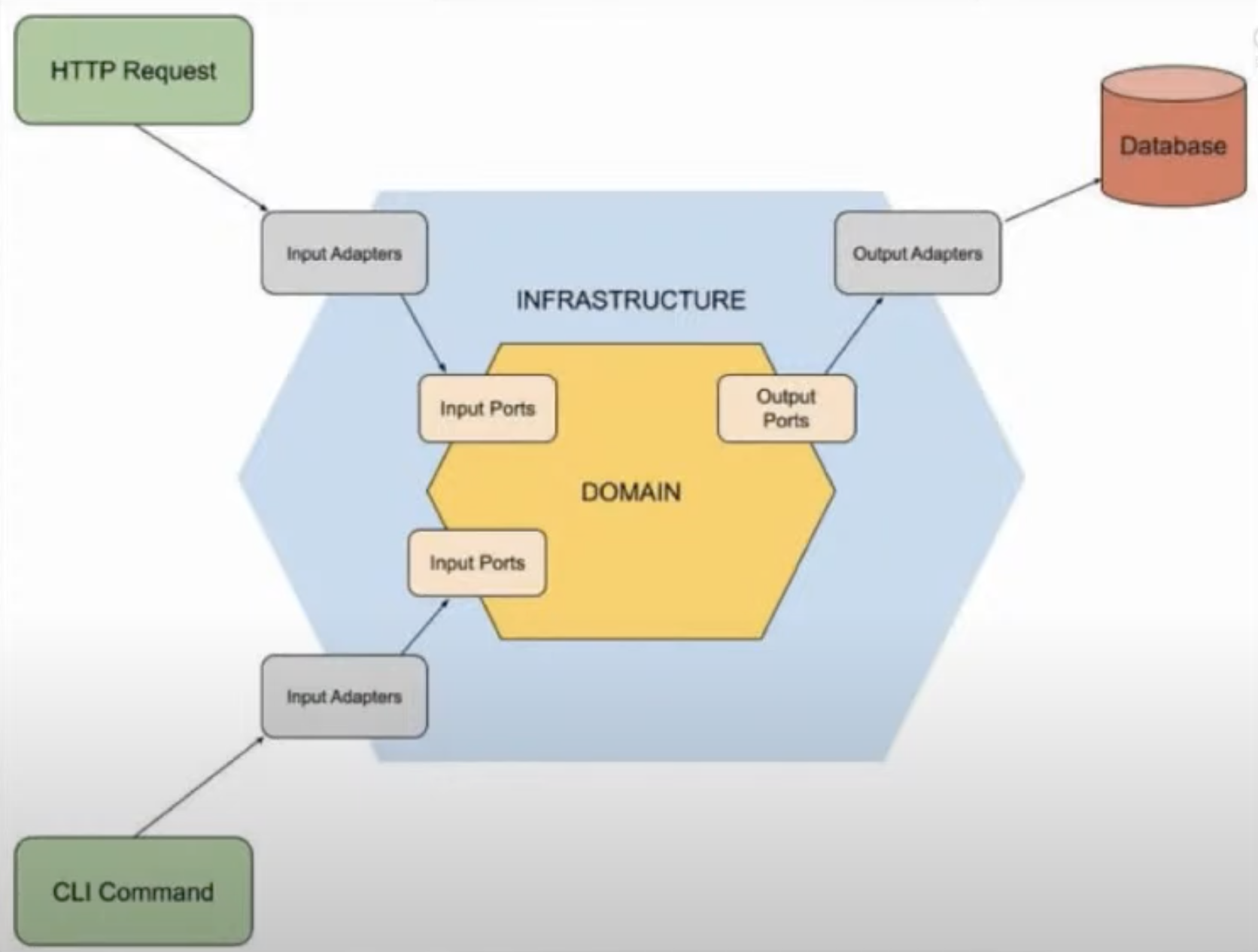 kotlin architettura esagonale