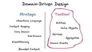 domain driven design