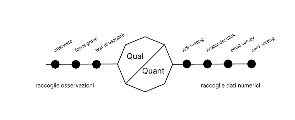 ricerca qualitativa quantitativa