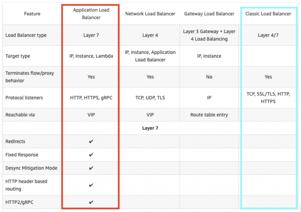 application load balancer leadsbridge