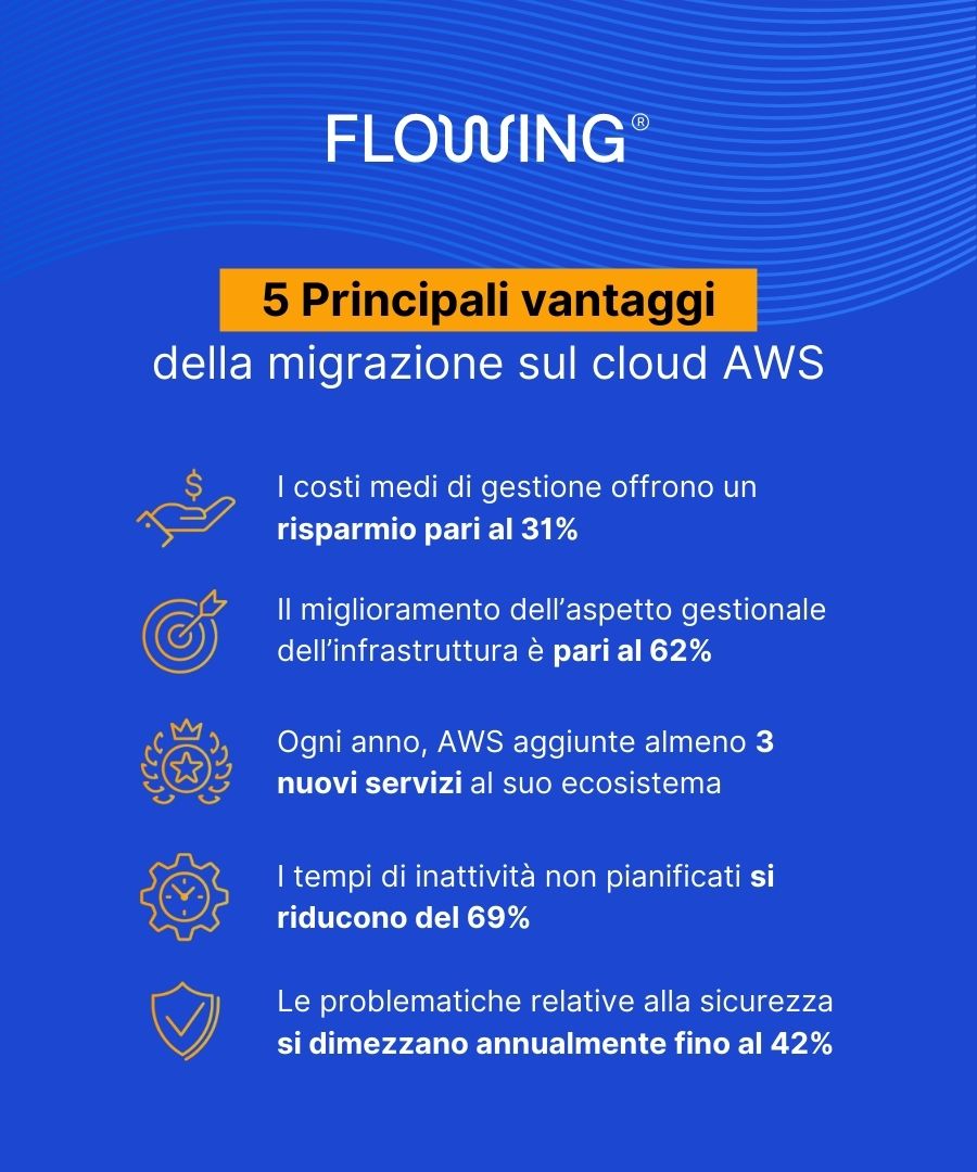 Quali sono i vantaggi della migrazione sul cloud AWS?