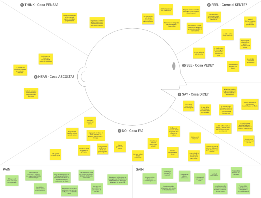 empathy map